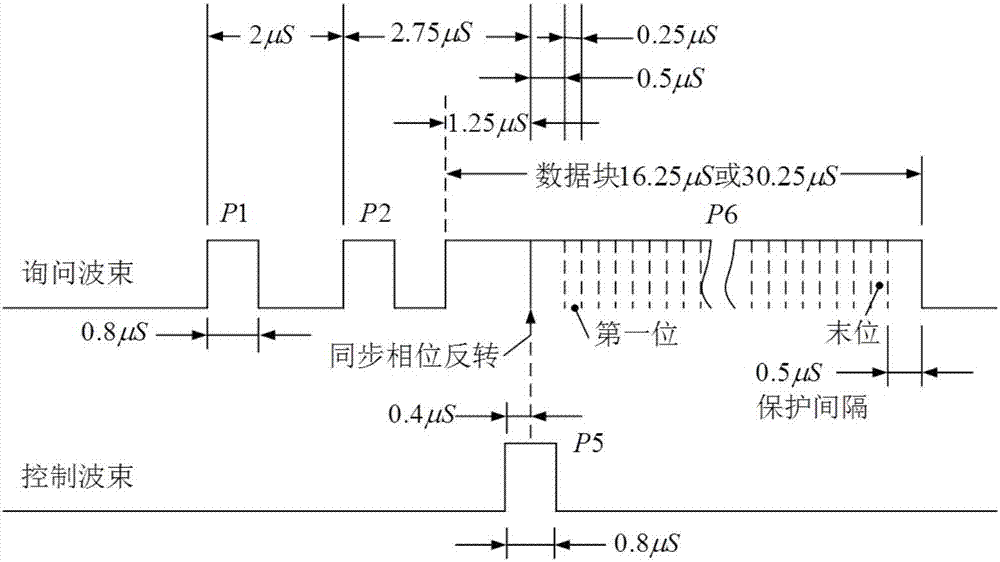 Aviation secondary radar signal emitter and coding method