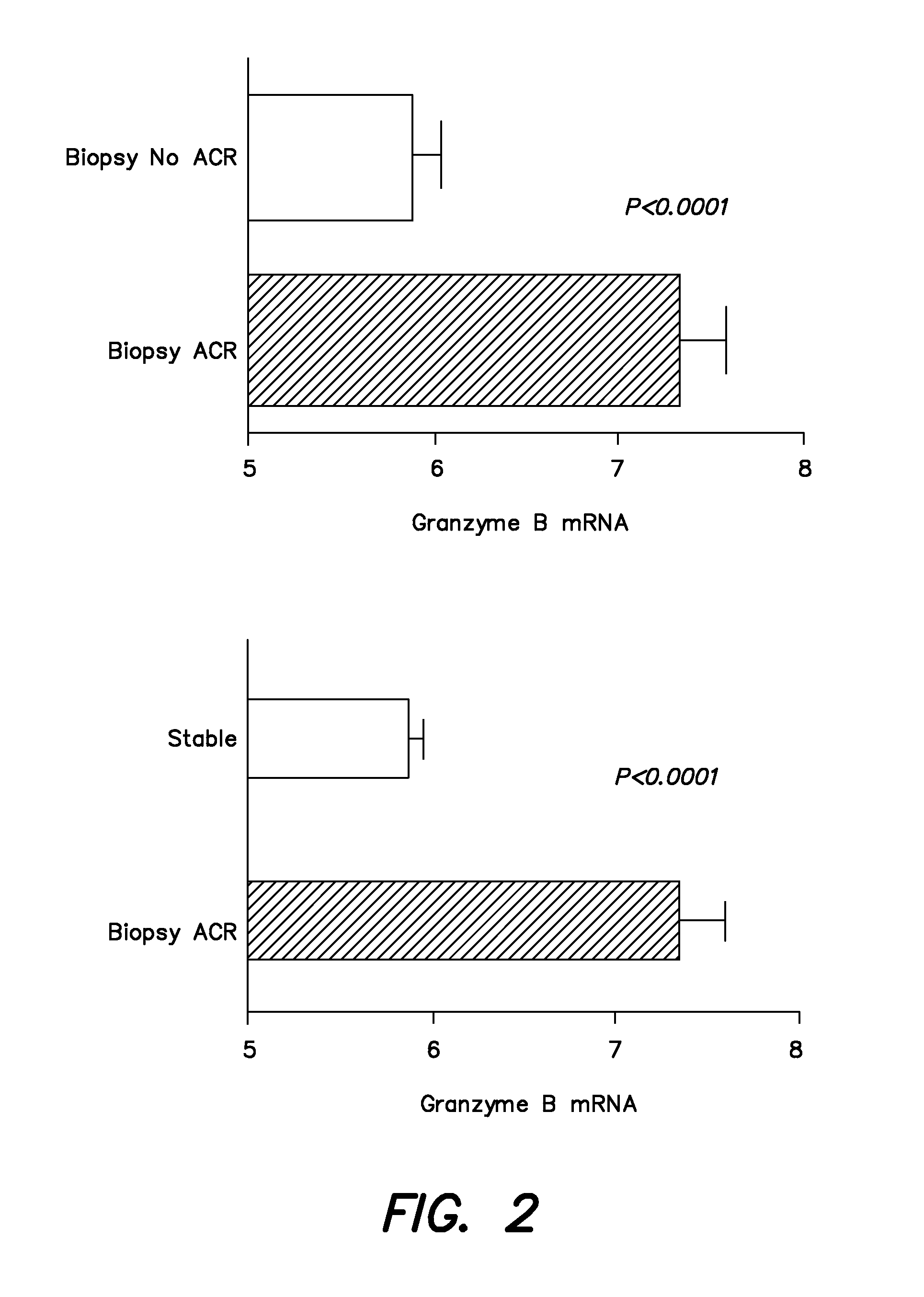 Methods and compositions to predict and detect acute rejection