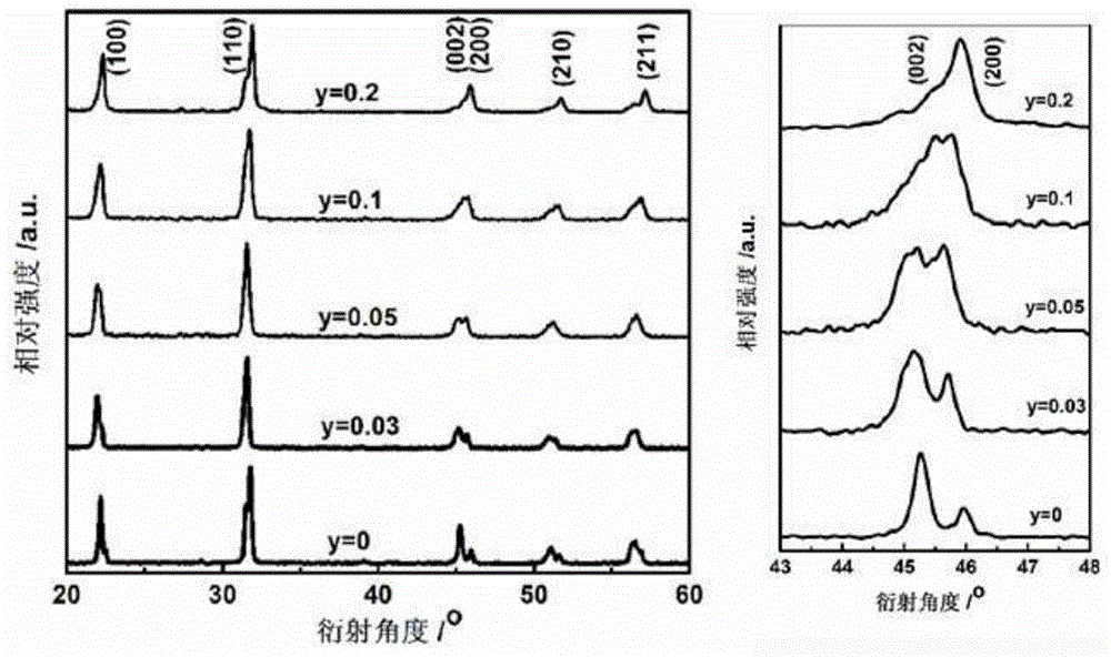 Lead-free piezoelectric potassium sodium niobate optoelectronic multifunctional material and preparation method thereof