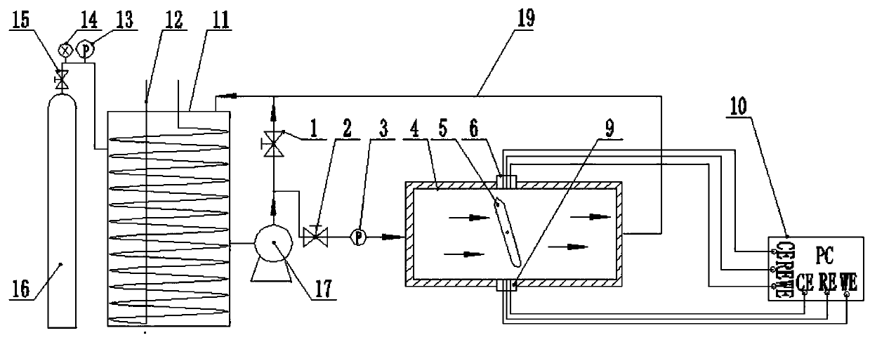 Adjustable symmetric multi-channel diversion erosion corrosion test system and method