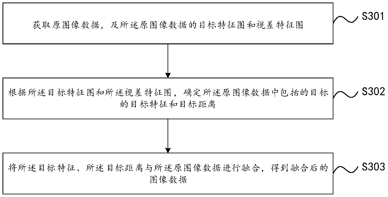 Target detection method and device