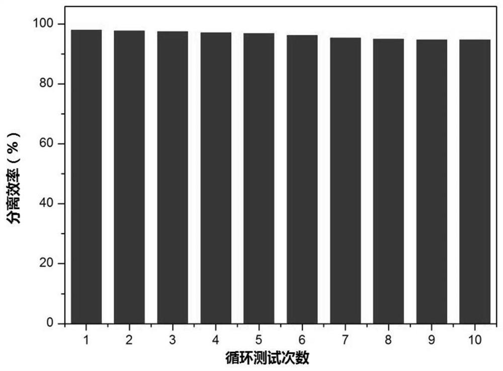 Carbon nanotube-loaded carbon paper and its preparation method and application