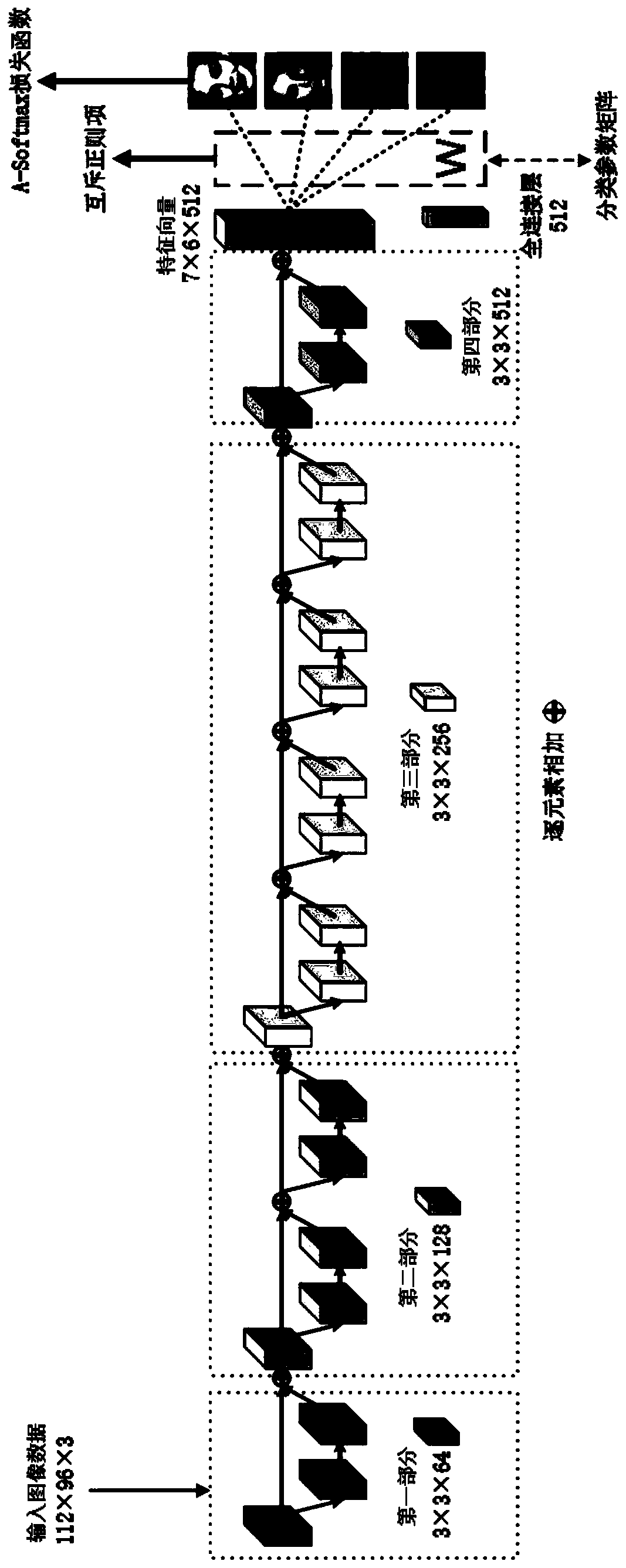 Face recognition method based on a mutual exclusion regularization technology