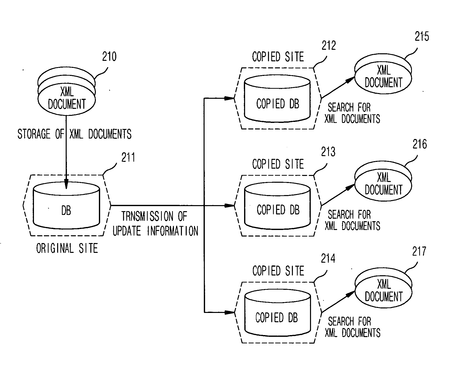 XML database duplicating apparatus for copying XML document to remote server without loss of structure and attribute information of XML document and method thereof