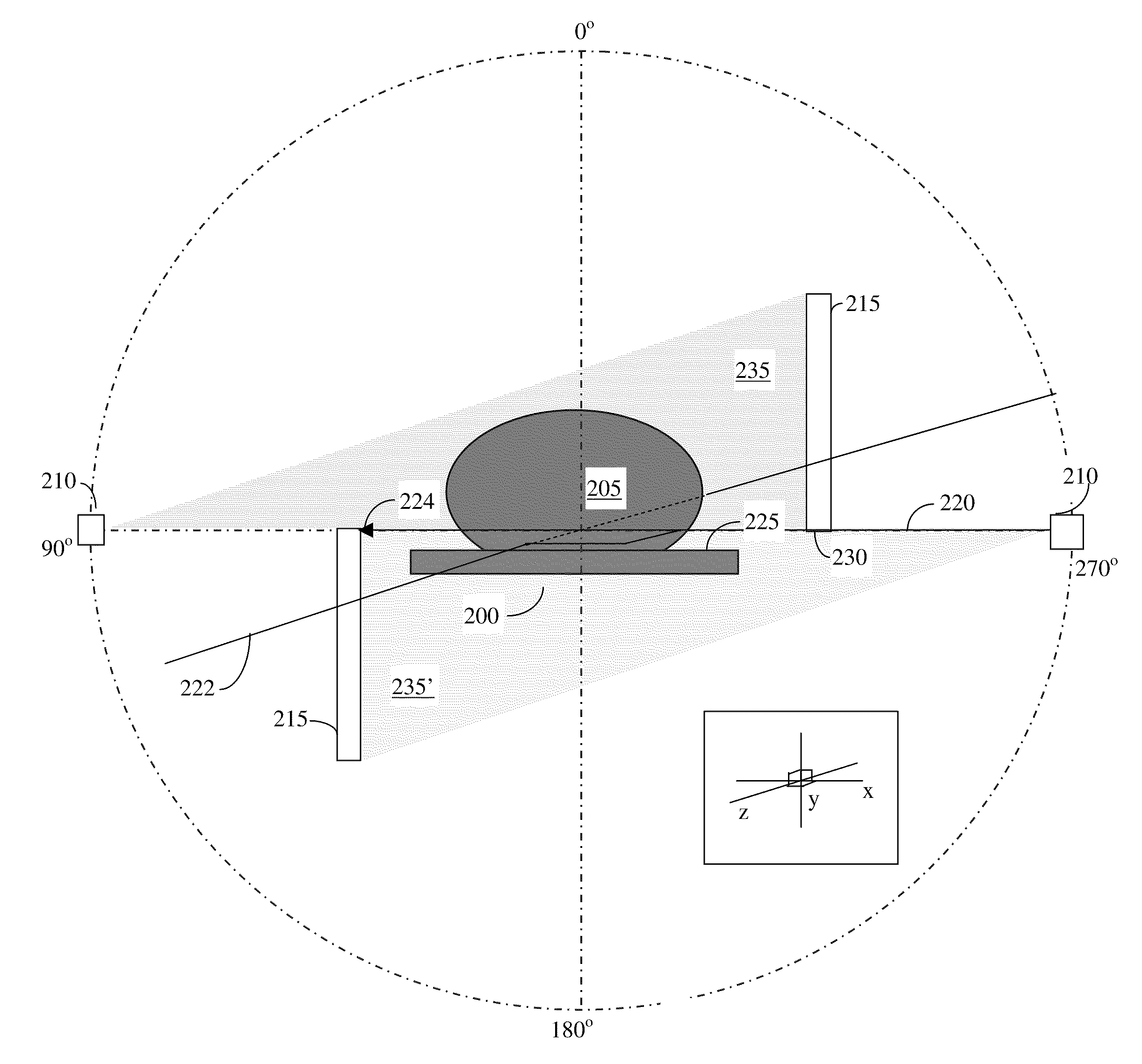 Methods of scatter correction of x-ray projection data 2