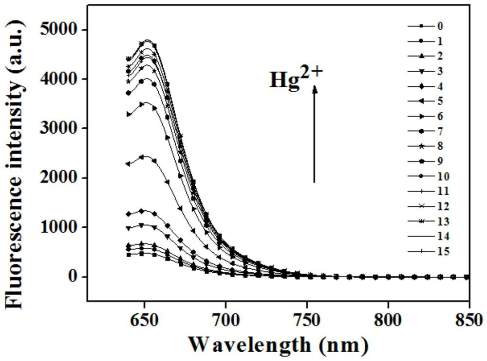 Heavy metal ion indicator based on Sip-Me/DMPS reversible reaction and application