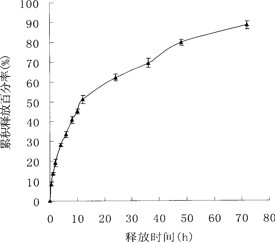 Novel cation lipoid, preparation and use thereof