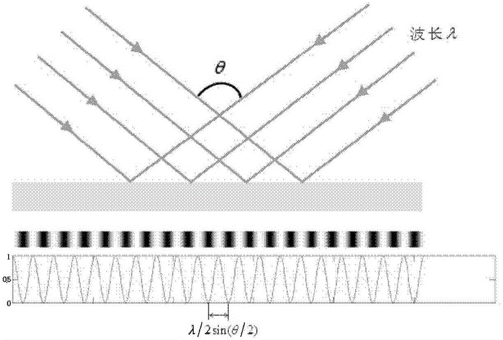 Manufacturing method of micro-polarizer array based on metal nano gratings