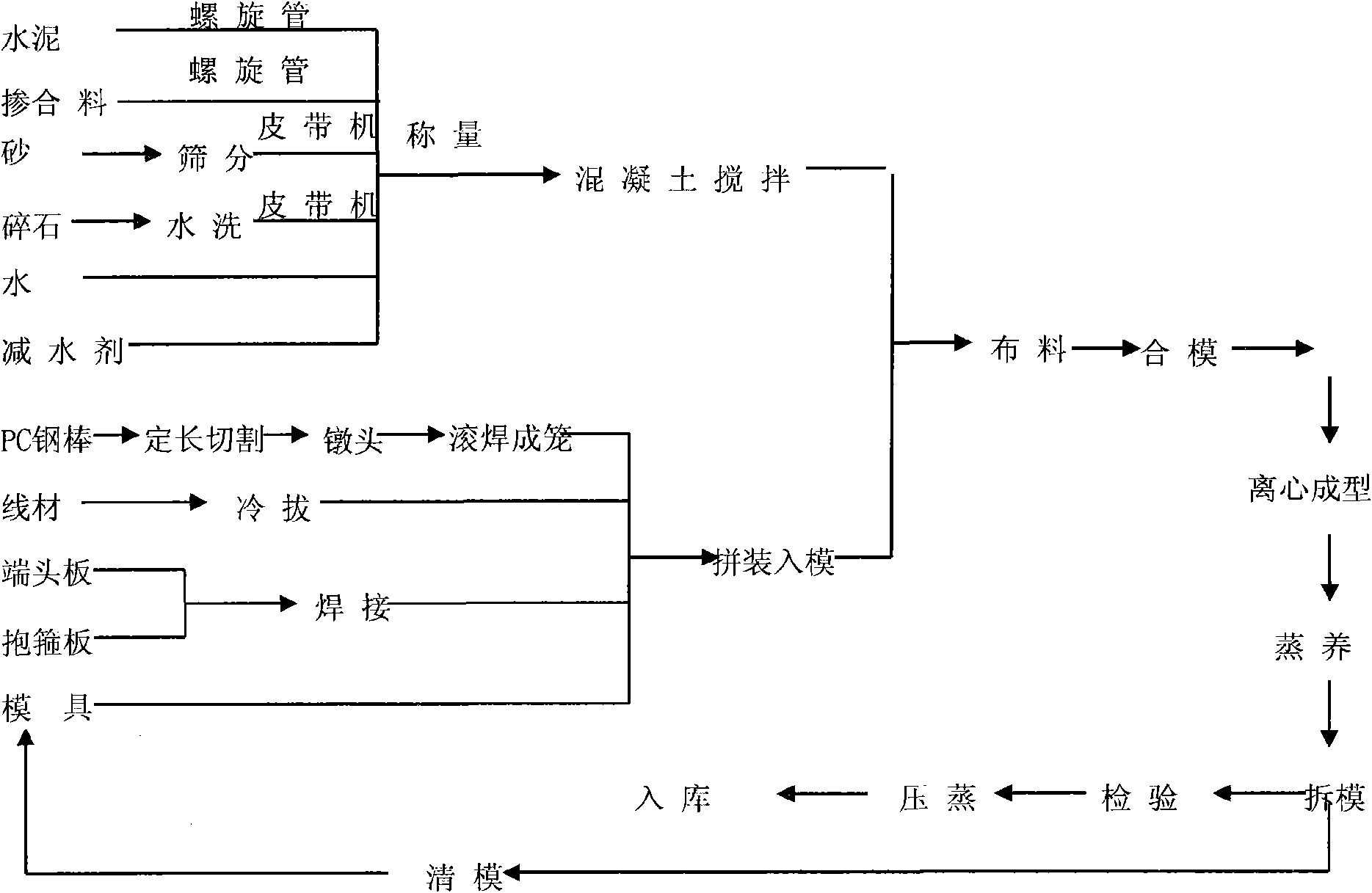 Production process of short tubular piles