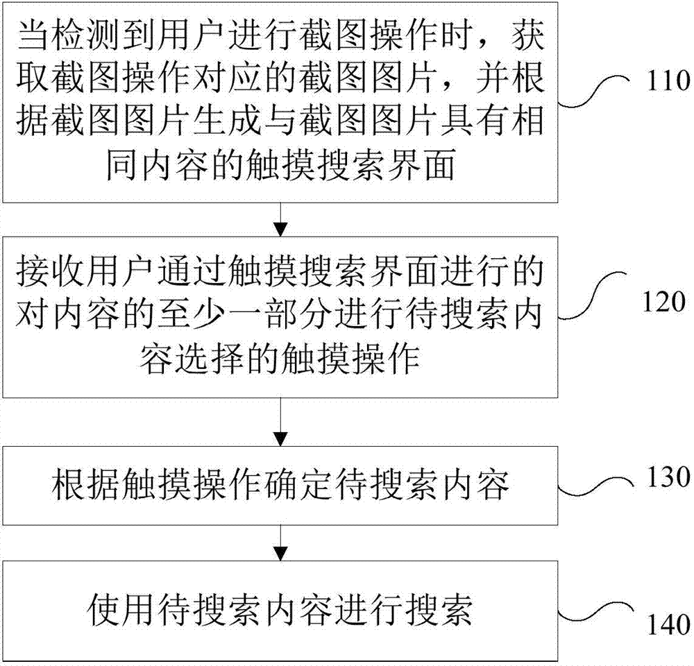 Terminal and touch operation-based searching method