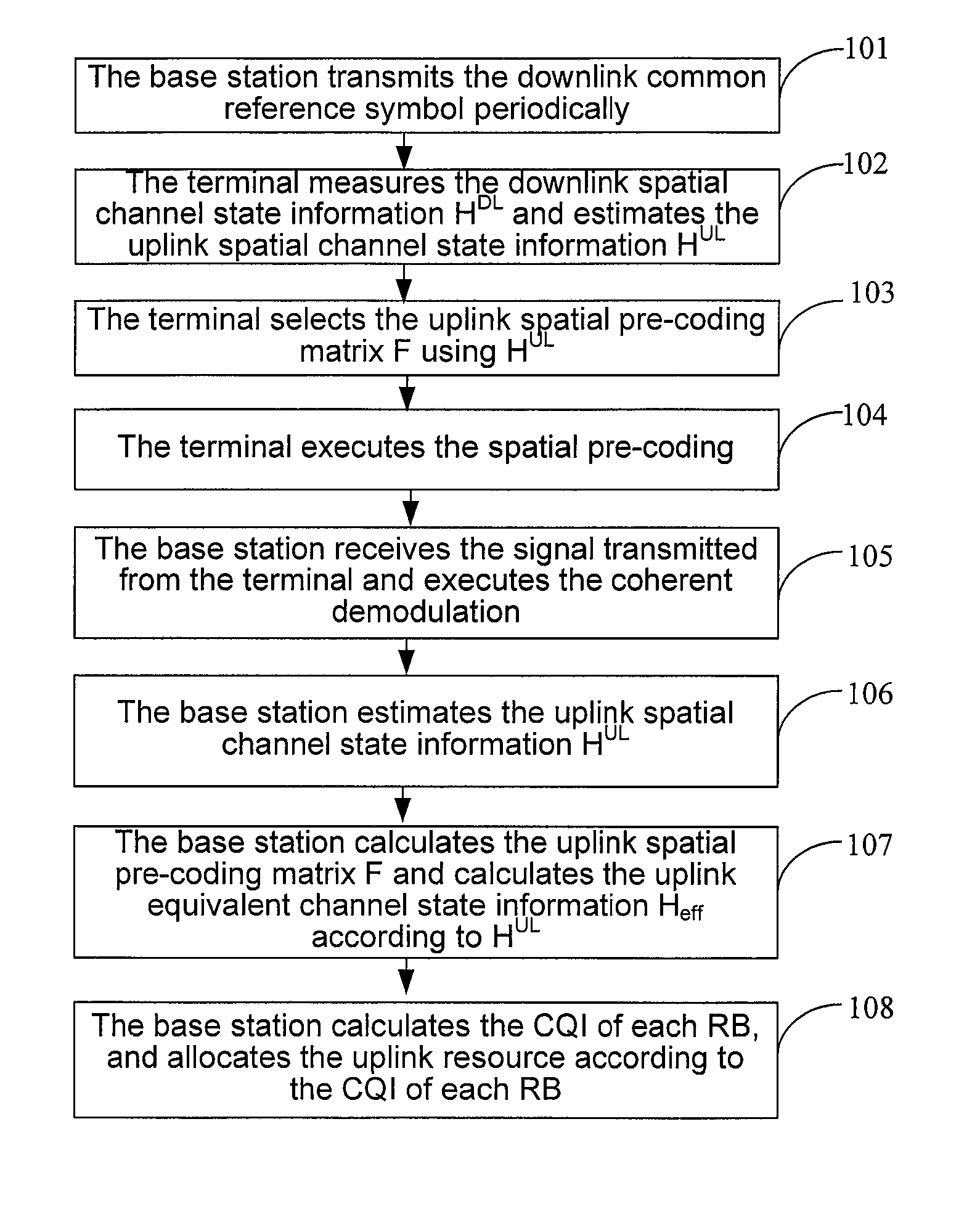 Method, system and apparatus for uplink space transmission of TDD system