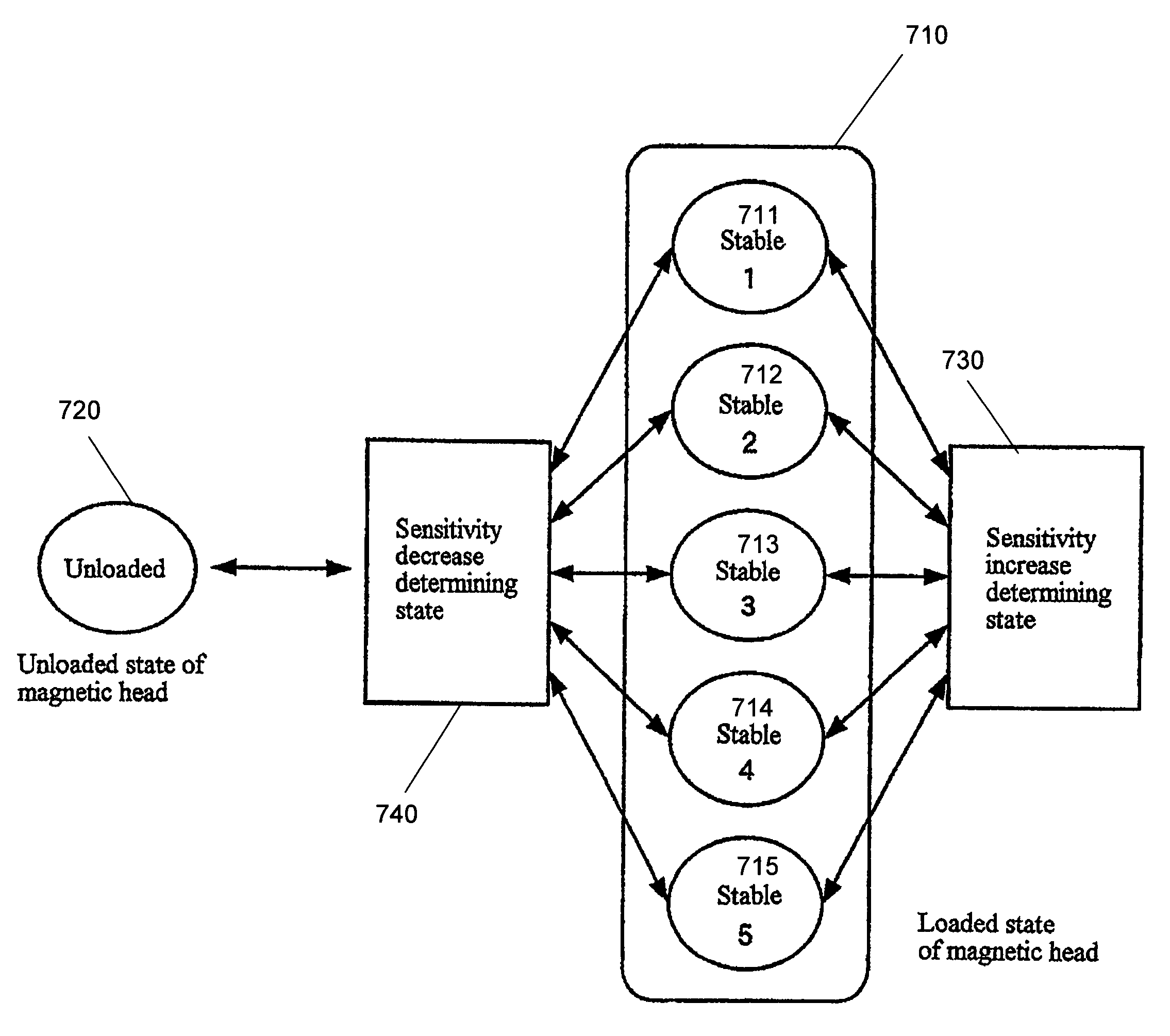 Method, apparatus and program storage device for magnetic disk drive protection