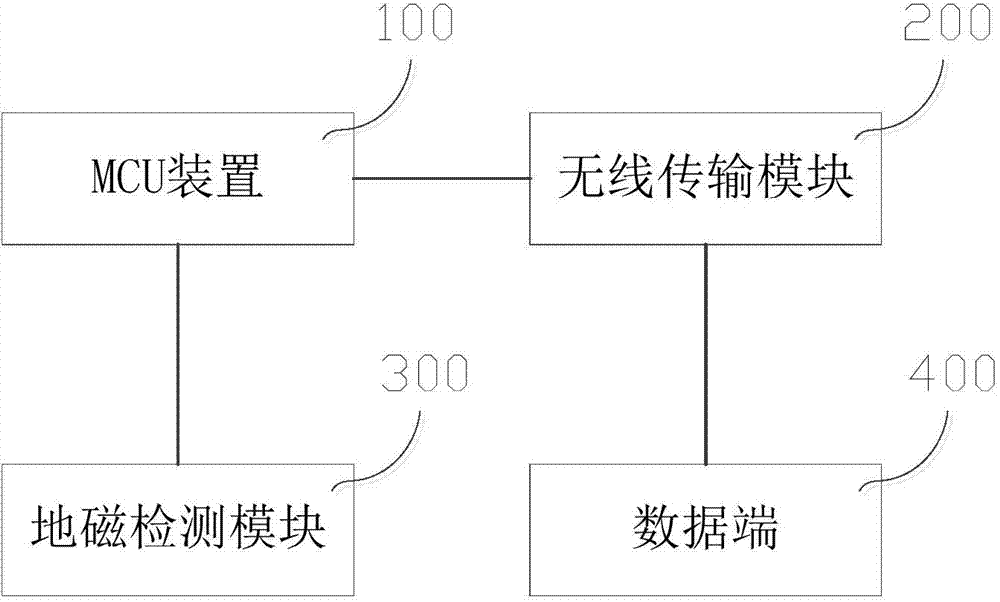 Geomagnetic vehicle detector