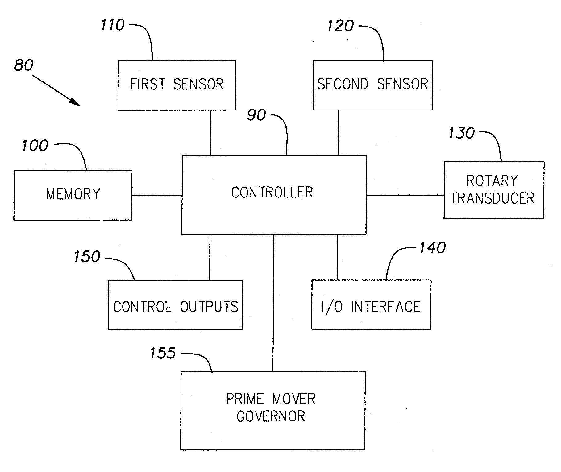 Self-propelled concrete saw with forward motion speed control system