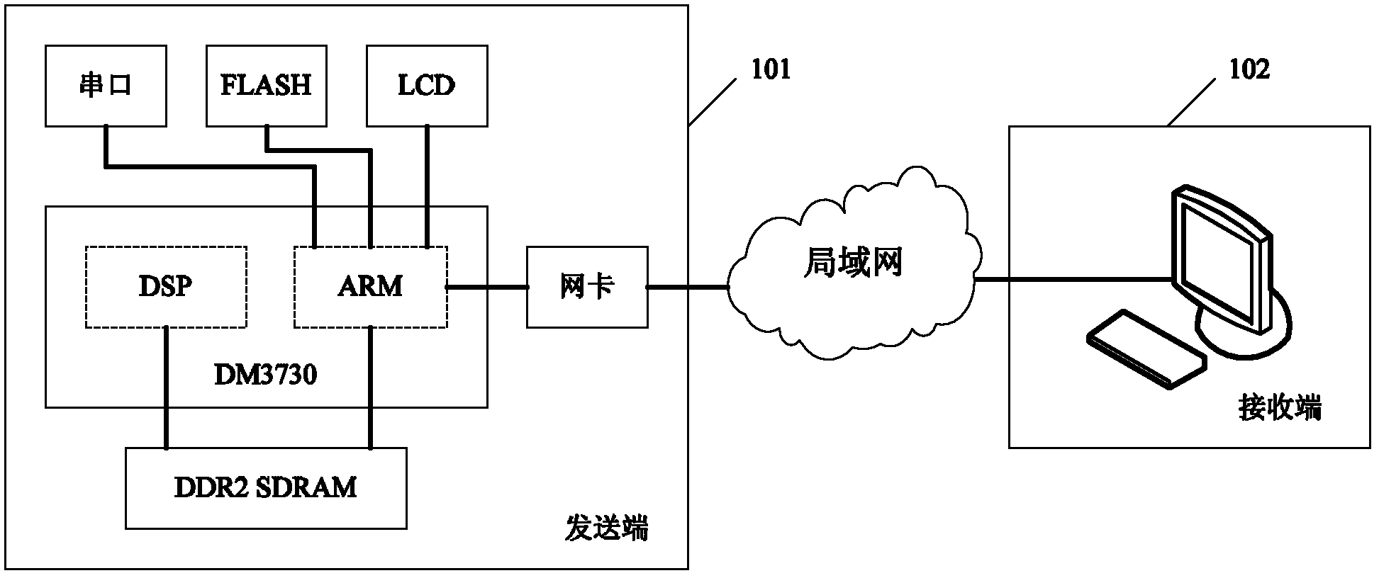 Embedded screen transmission system and operating method thereof