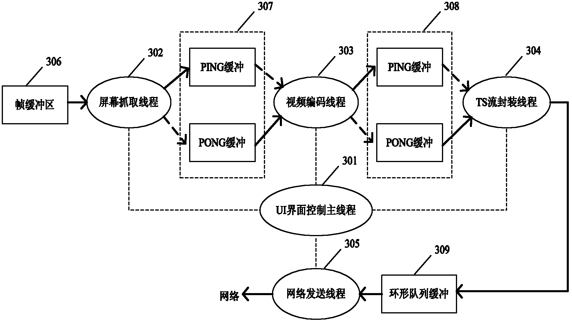 Embedded screen transmission system and operating method thereof