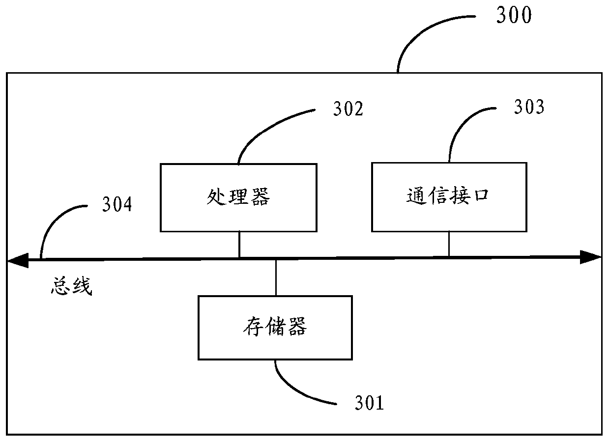 Commodity recommendation method and device