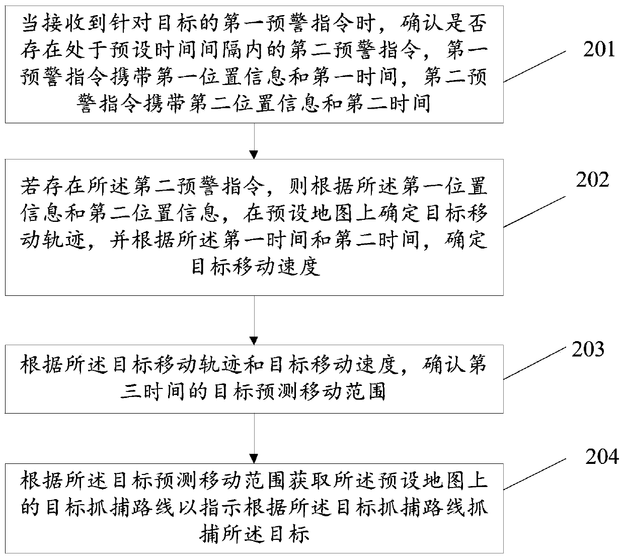 Target capture method and device based on map navigation