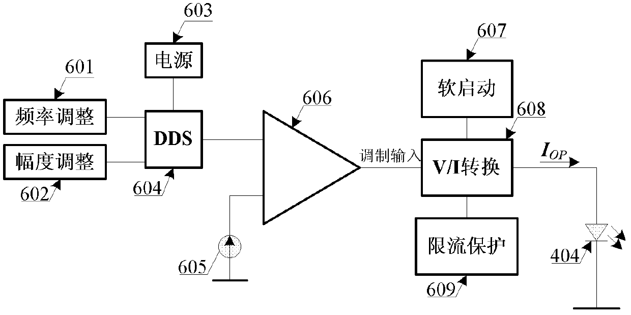 Quartz flexible accelerometer based on laser self-mixing interference