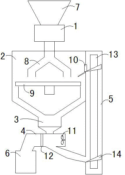 Circular grinding equipment