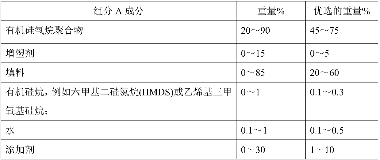 High temperature resistant, two component, low viscosity silicone composition