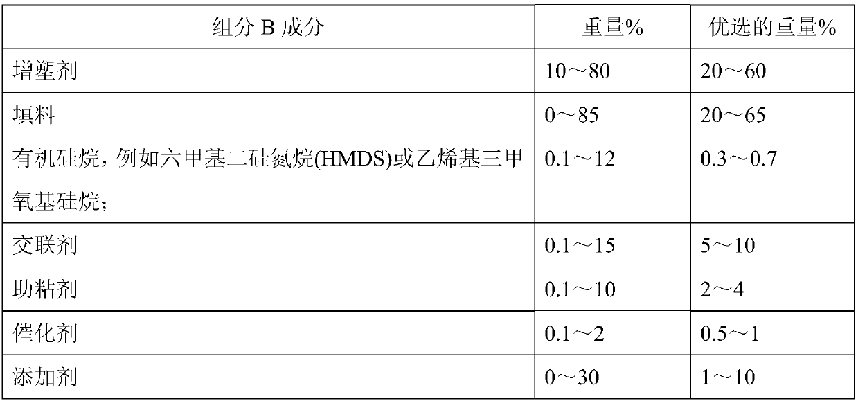 High temperature resistant, two component, low viscosity silicone composition