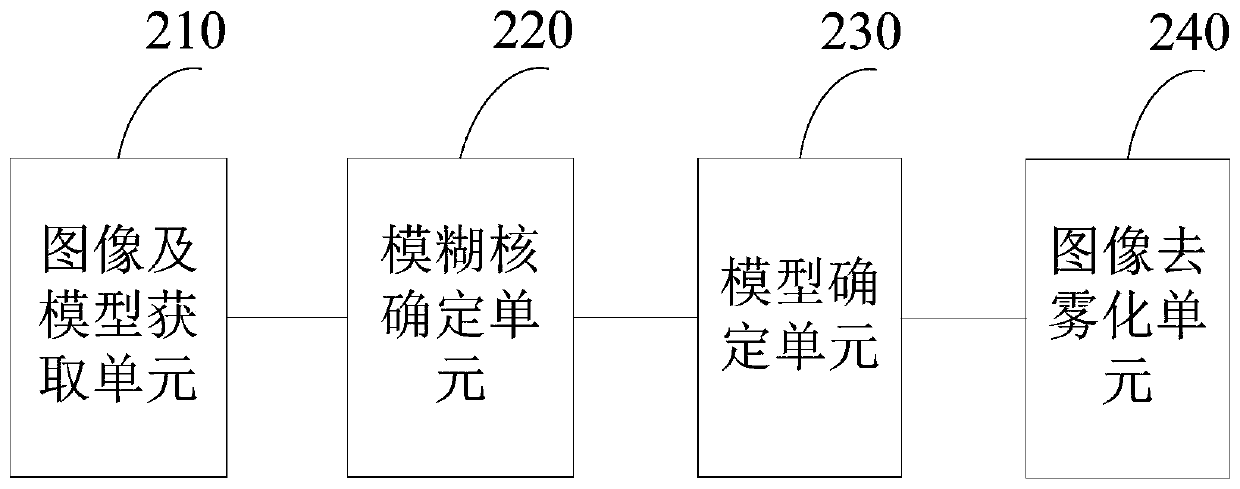 Workpiece image defogging method and device applied to ion beam precise coating