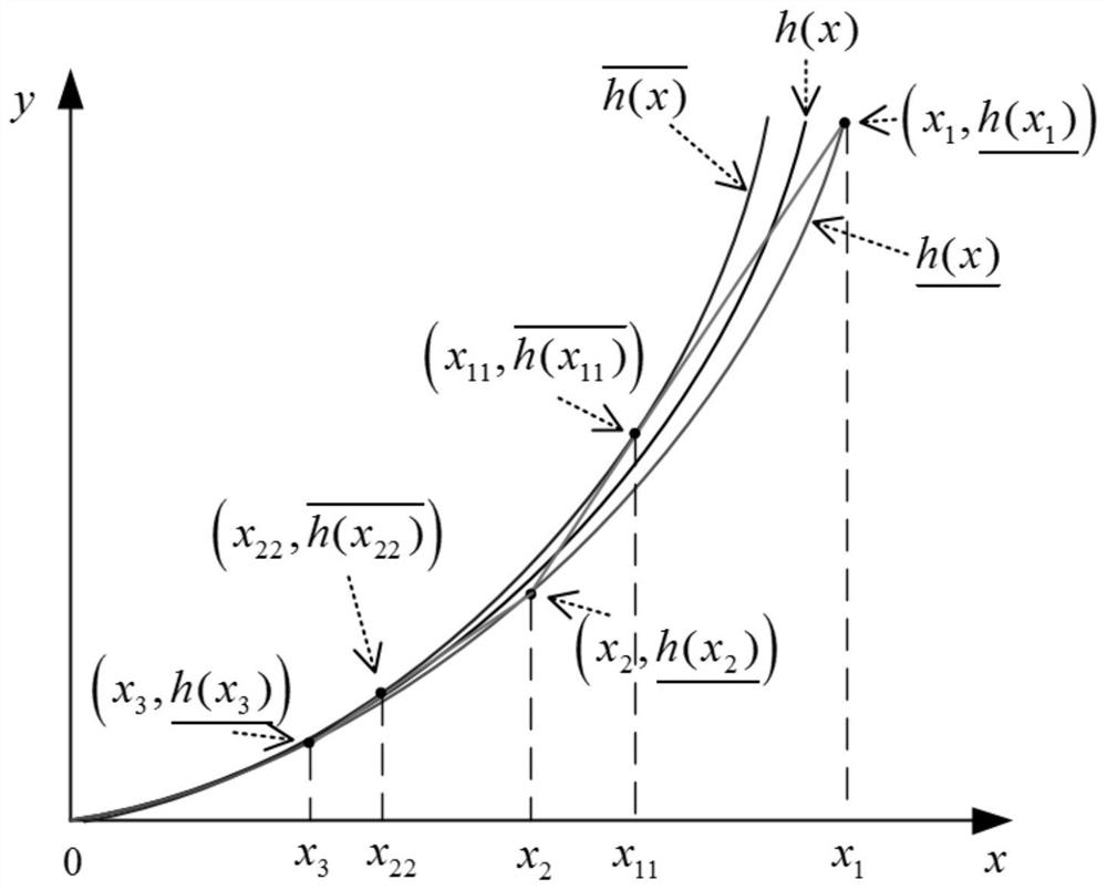 A Network Reconfiguration Method of Three-phase Unbalanced Intelligent Distribution Network Based on Linear Model