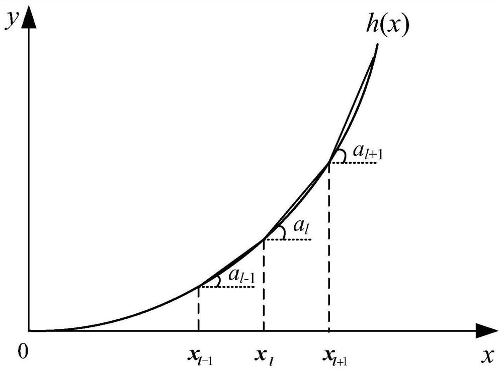 A Network Reconfiguration Method of Three-phase Unbalanced Intelligent Distribution Network Based on Linear Model