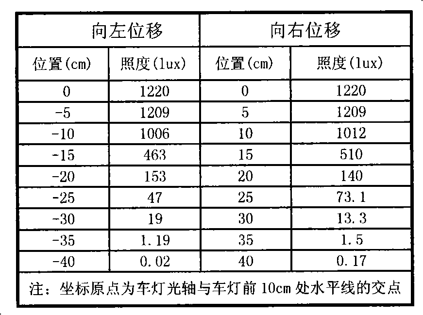 Anti-flare light area array CCD image sensor