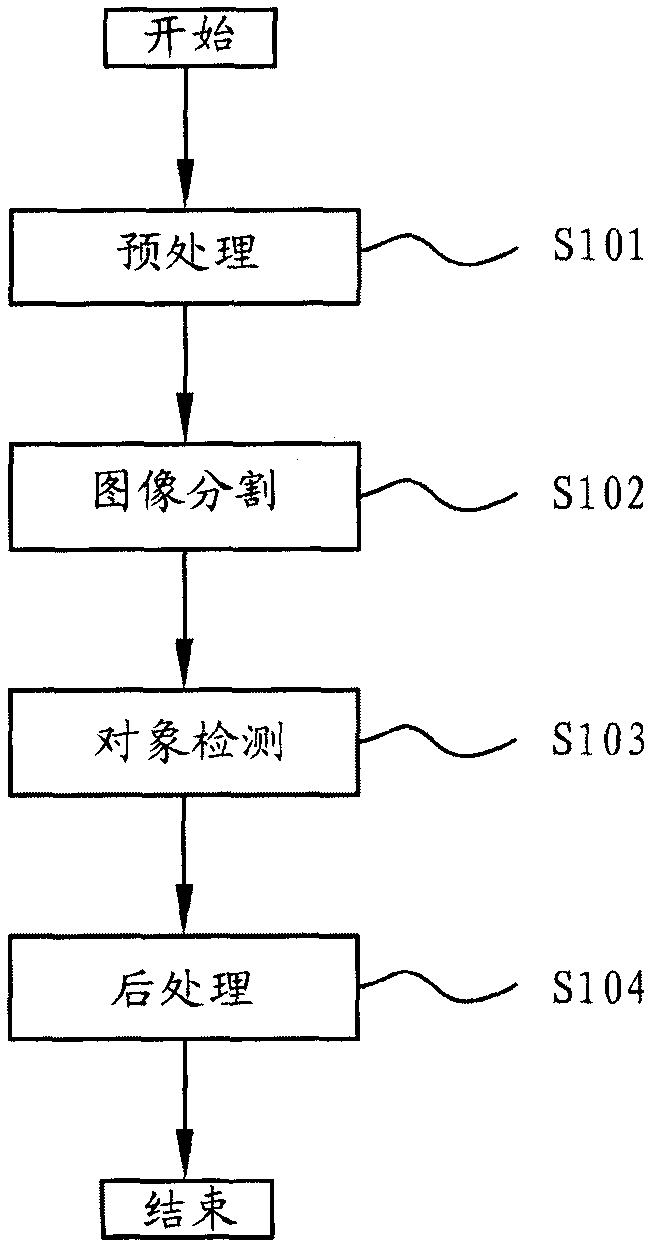 Method and device for processing ultrasonic images and breast cancer diagnosis equipment