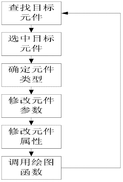 Method for designing ladder diagram editing software of embedded PLC (Programmable Logic Controller)