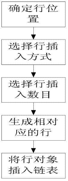 Method for designing ladder diagram editing software of embedded PLC (Programmable Logic Controller)