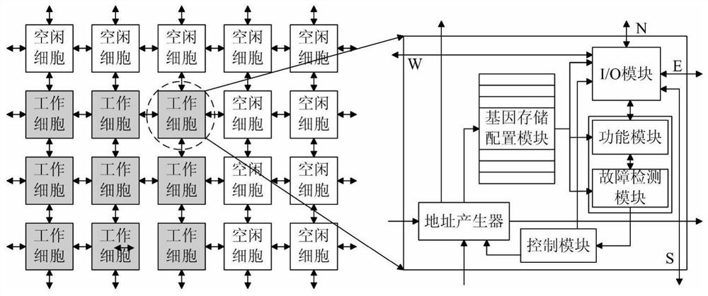 Reliability Evaluation Method of Embryo Electronic Cell Array under Temperature Reserve Mode