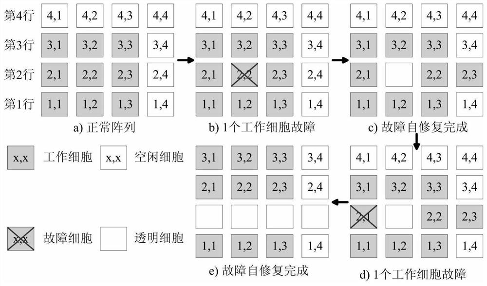 Reliability Evaluation Method of Embryo Electronic Cell Array under Temperature Reserve Mode