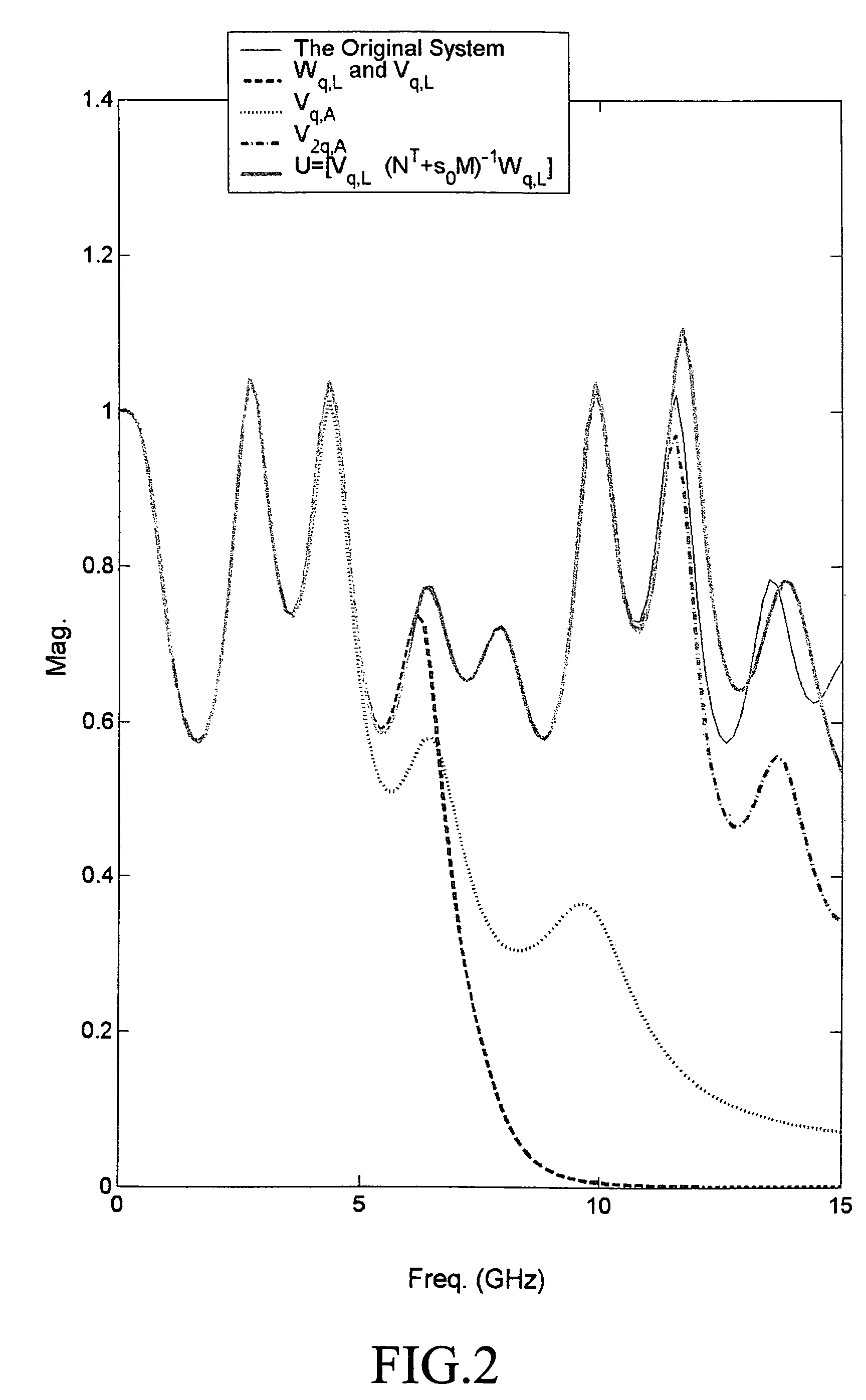 Generalizations of adjoint networks techniques for RLC interconnects model-order reductions