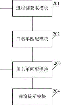 Method and system for preventing PowerShell malicious code execution