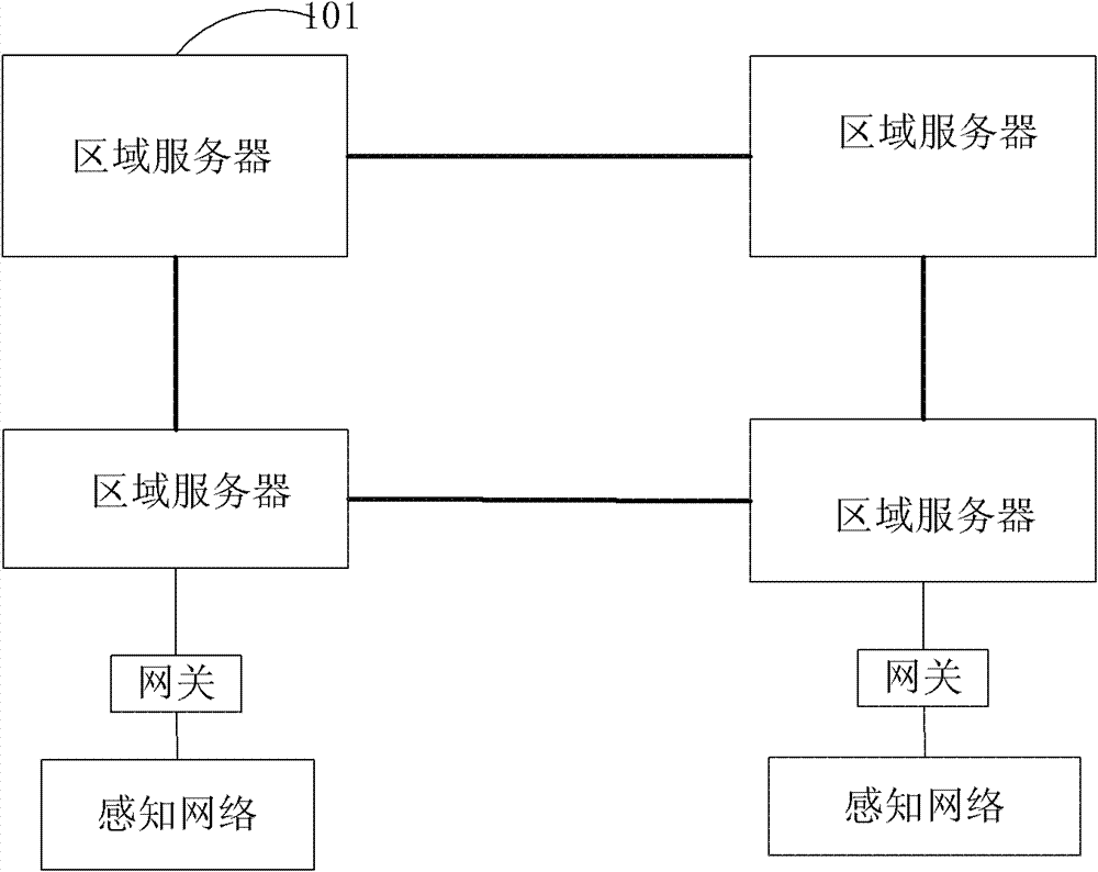 Method for storing and querying distributed data in internet of things