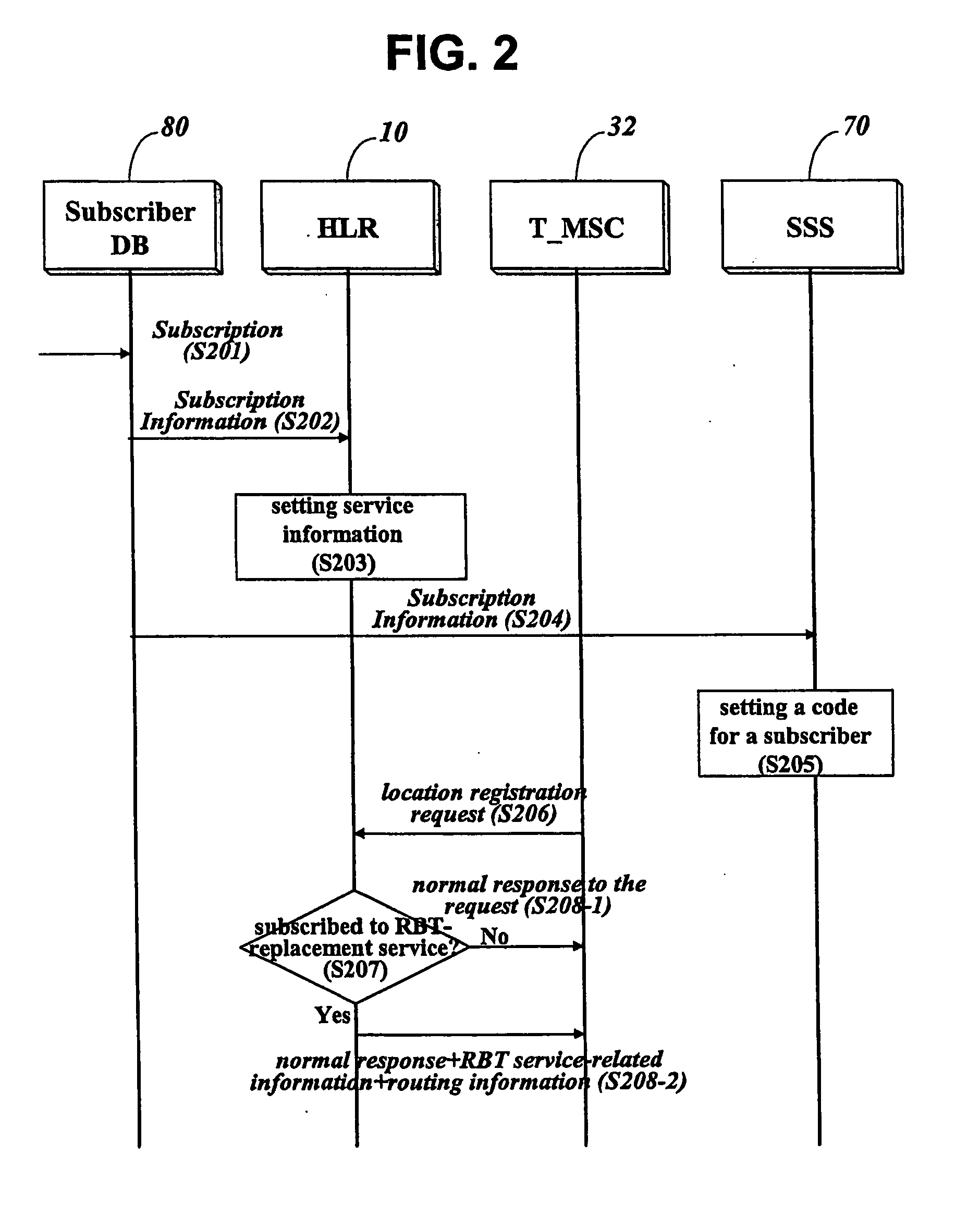 Method and apparatus for providing subscriber-based ringback tone