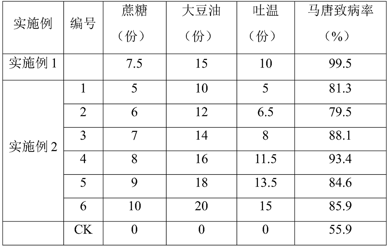 Compound improvement medicament for preventing common crabgrass herb, and preparation method thereof