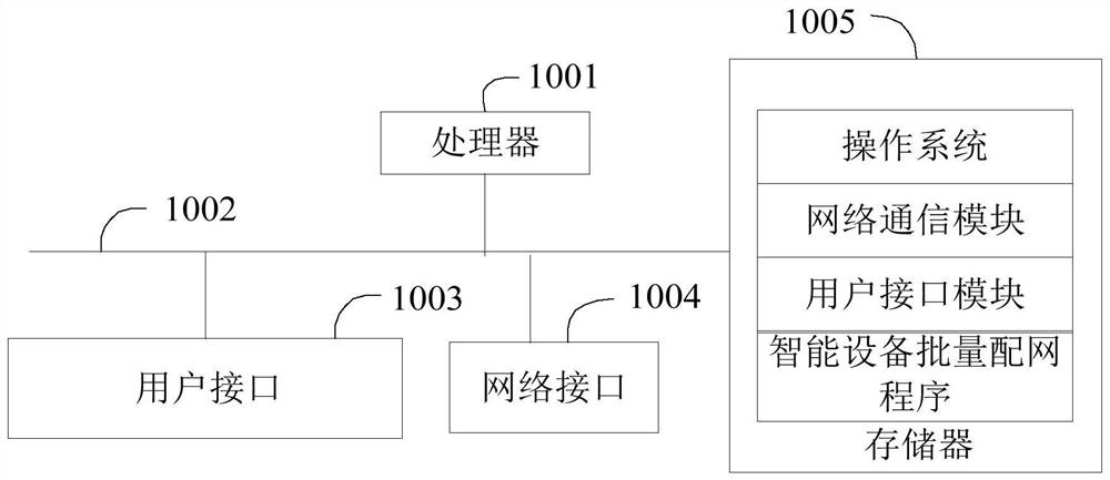 Intelligent device batch network distribution method, system and storage medium