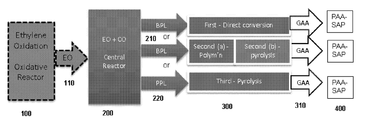 Systems and processes for polyacrylic acid production