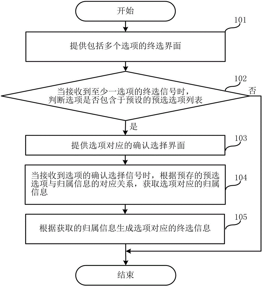 Final selection information generation method and module