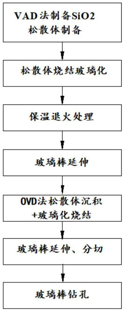 Polarization-maintaining base material with simple section structure and efficient preparation method of polarization-maintaining base material