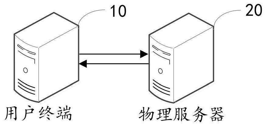 Operating system initialization method and system, computer equipment and storage medium