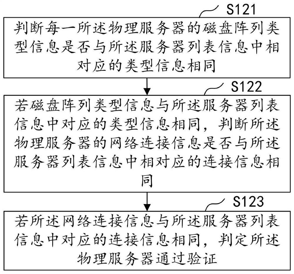 Operating system initialization method and system, computer equipment and storage medium