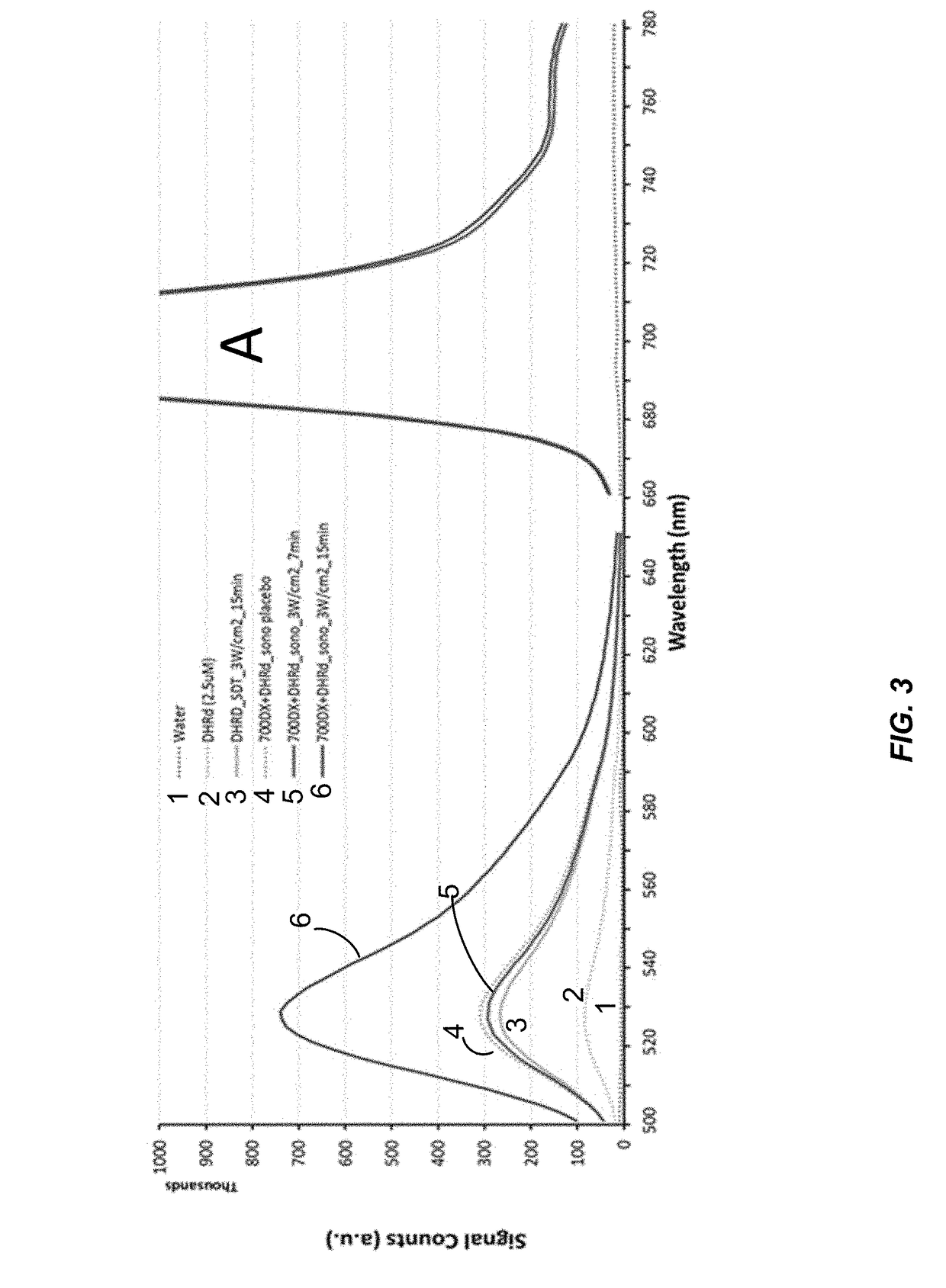 Sonodynamic therapy