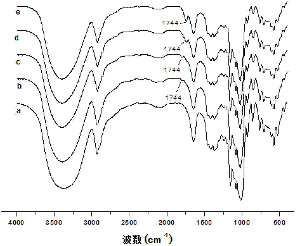 Green preparation method for hydrophobic fatty acid ester of starch (FES)