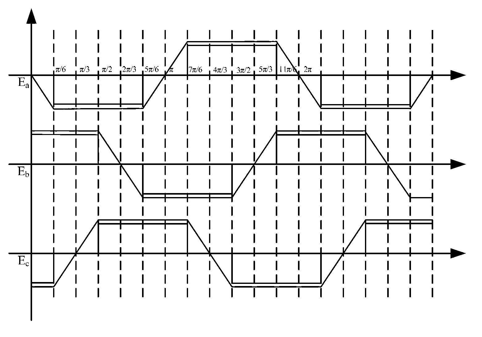 Torque ripple suppression method of brushless direct current motor