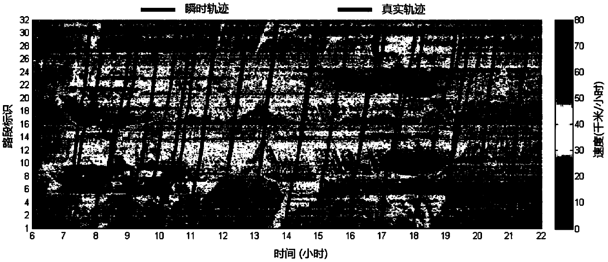 Prediction method of urban expressway travel time based on spatio-temporal grid data of floating cars